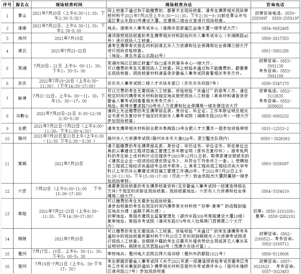 安徽2021年度一级建造师资格考试现场人工核查安排