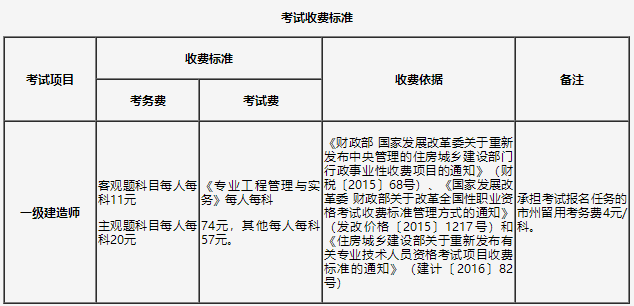 吉林2021一级建造师报名费用是多少？