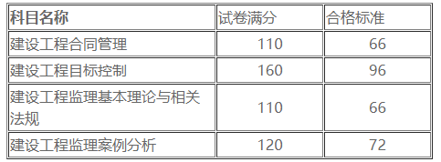 合格标准