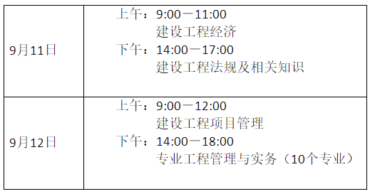 安徽2021年一级建造师报考条件和考试科目分别是什么？