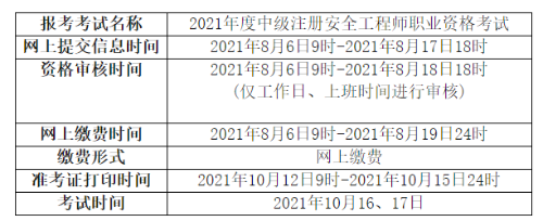 安全工程师报名