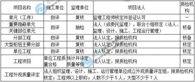 一级建造师历年试题