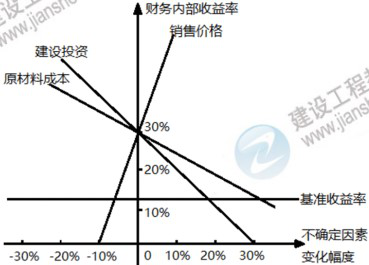 2020一建考试历年试题及答案