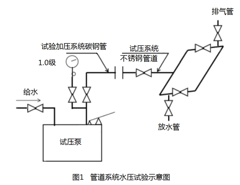 一级建造师历年试题