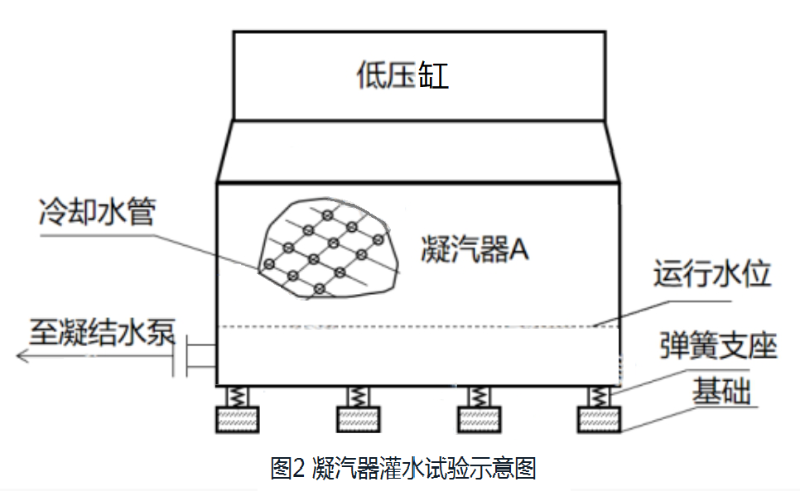 一级建造师历年试题