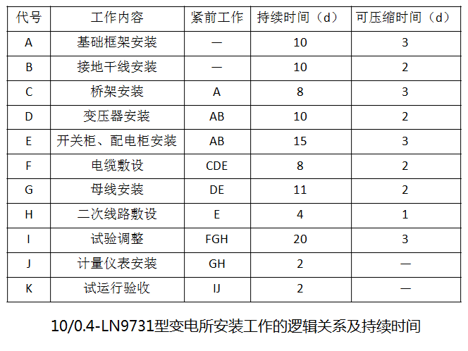 一级建造师历年试题