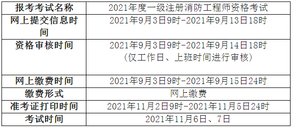 青海关于2021年一级注册消防工程师资格考试报名安排的通知