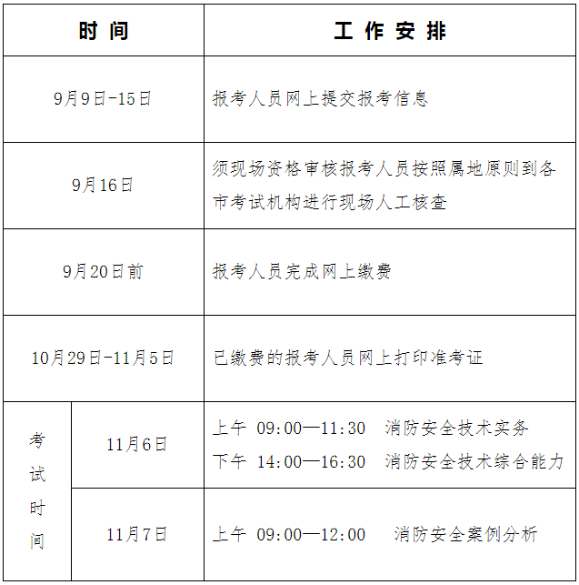 河北关于做好2021年度一级注册消防工程师资格考试考务工作的通知