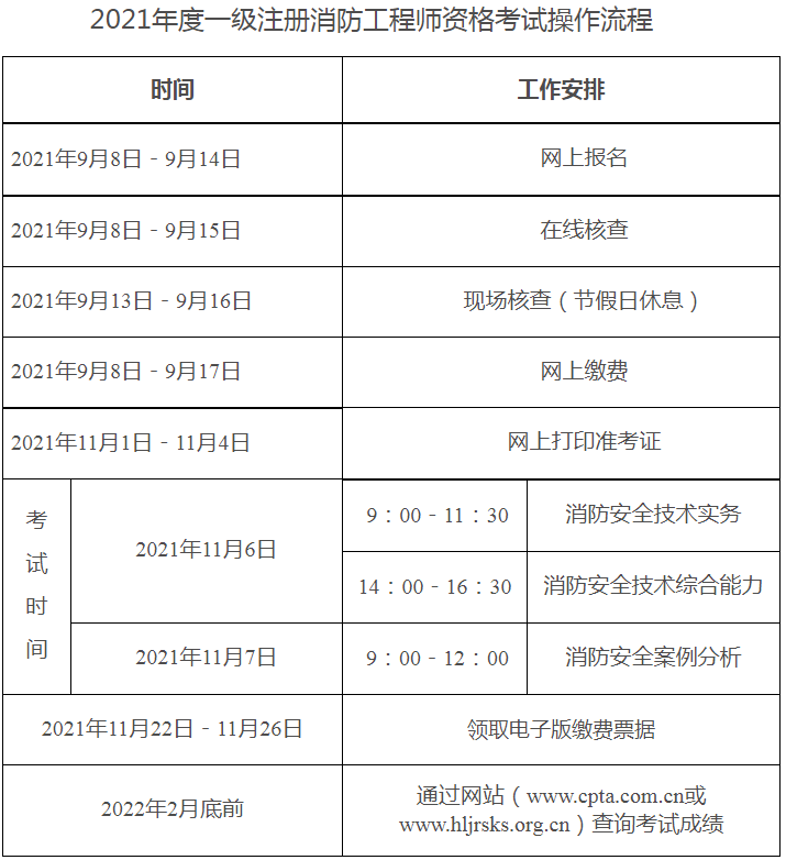 黑龙江2021年度一级注册消防工程师资格考试专题