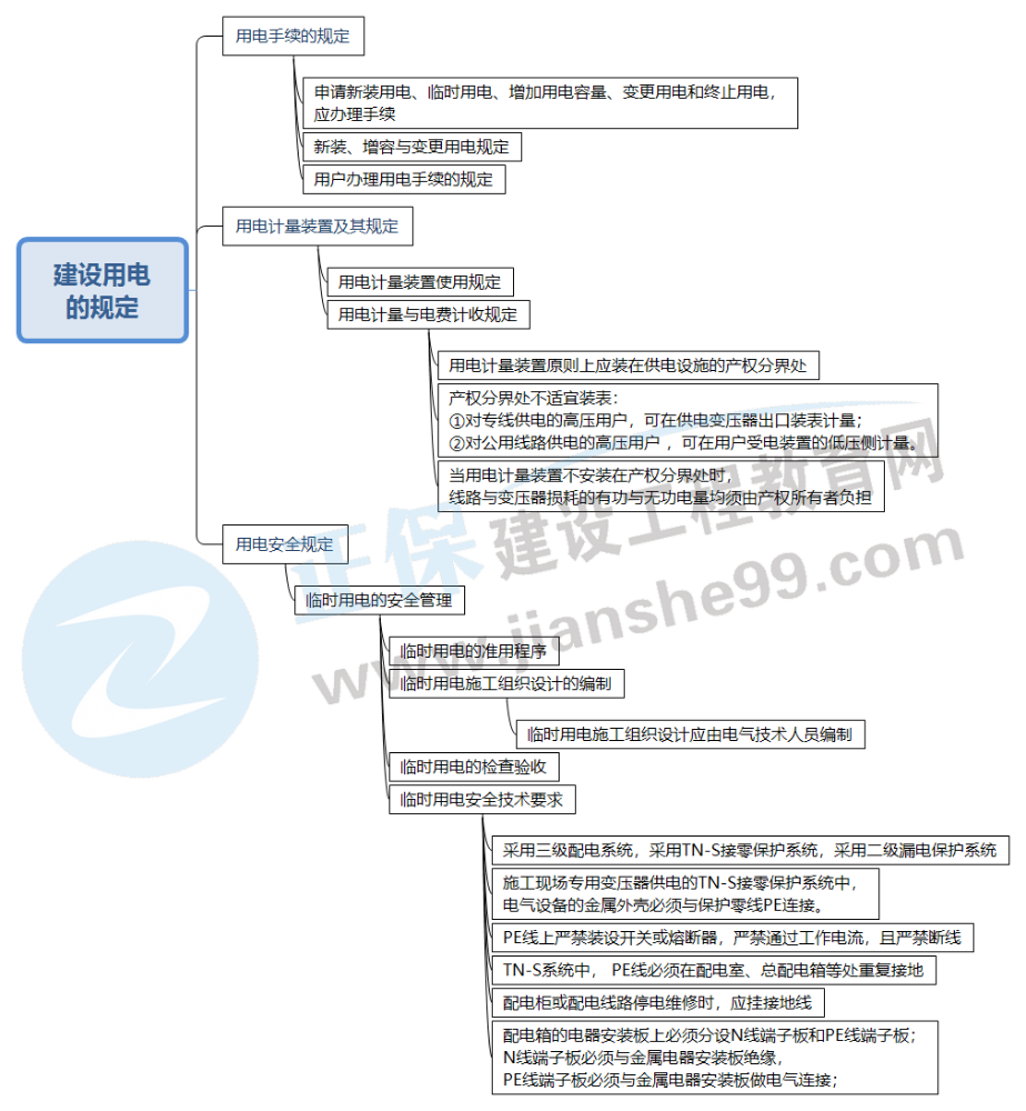 2022二建《机电》：1张高清思维导图+5题掌握建设用电的规定