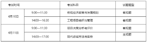 2022年辽宁咨询工程师报名费用及考试时间