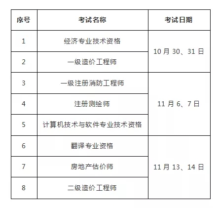 2021年海南二级造价工程师考试疫情防控须知