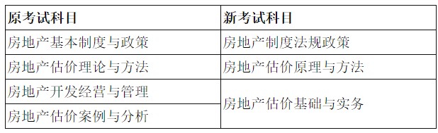 关于做好2021年辽宁房地产估价师职业资格考试考务工作的通知