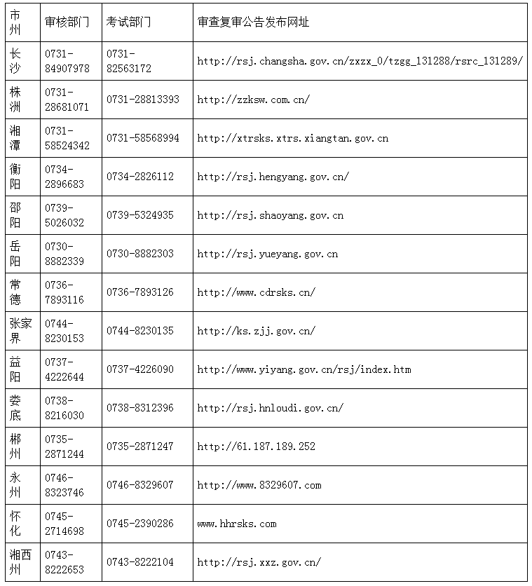 2021湖南怀化二级造价工程师考后人工核查