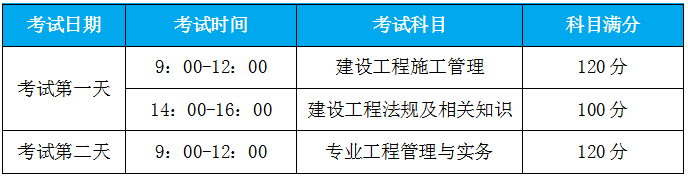 二级建造师考试科目