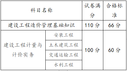 上海2021年下半年二级造价师考试成绩查询通知