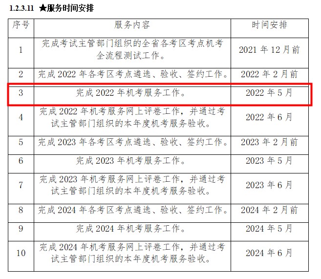 2022年一建考試時間推遲了兩個月二建考試時間是否也會推遲