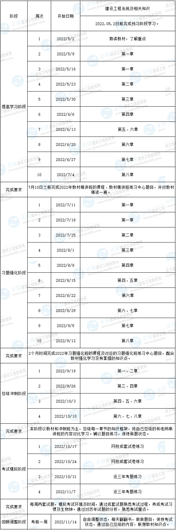 一建法规预习计划