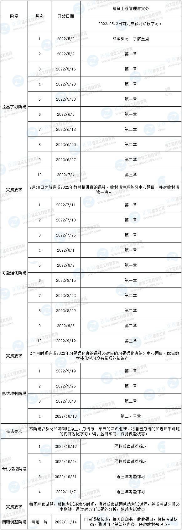 一建建筑预习计划