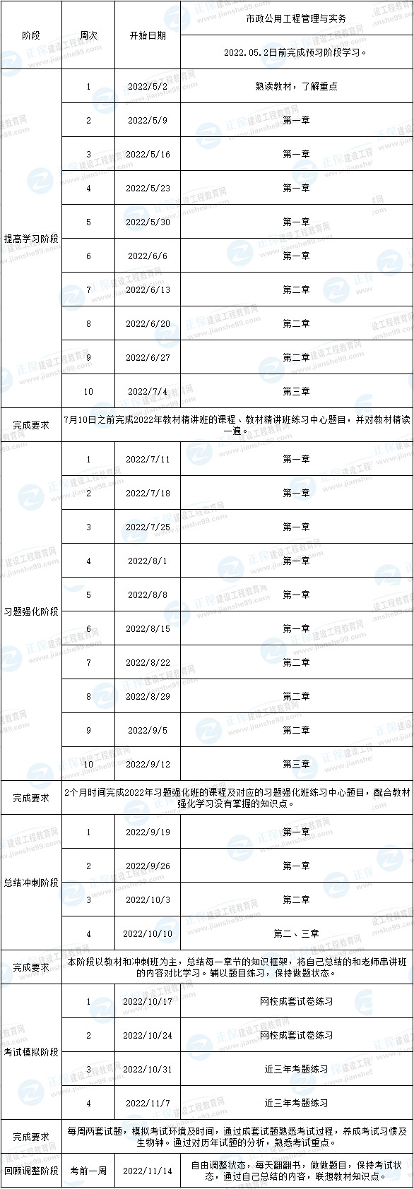 一建市政预习计划