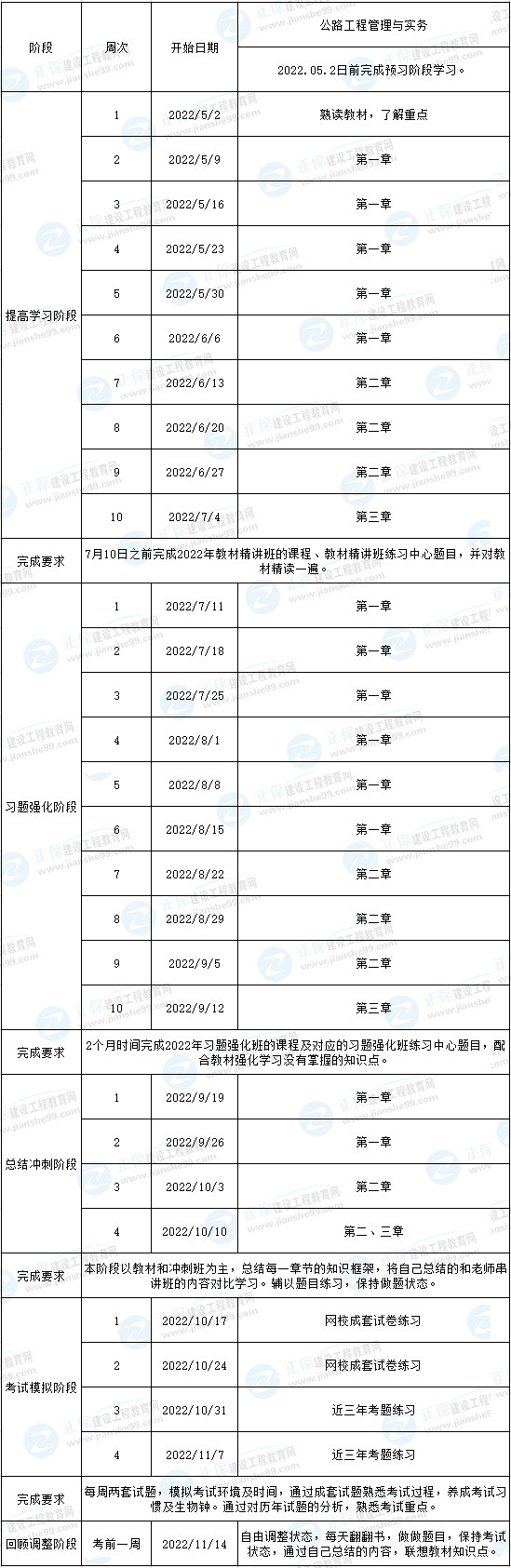 一建公路预习计划