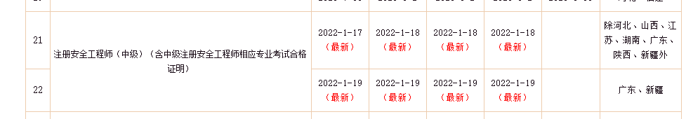 中国人事考试网：2021年中级安全工程师纸质证书开始印刷