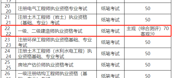 一级建造师考试费用