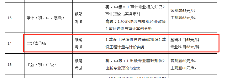 2022年海南二级造价师考试考试费用基础65元，实务68元；