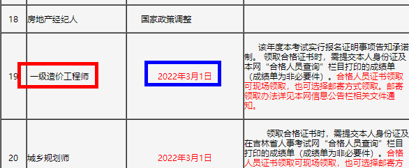 吉林2021年一级造价工程师资格考试证书领取通知