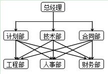 二建模拟试题