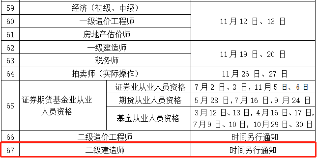 安徽人社厅关于2022年二级建造师考试时间：另行通知