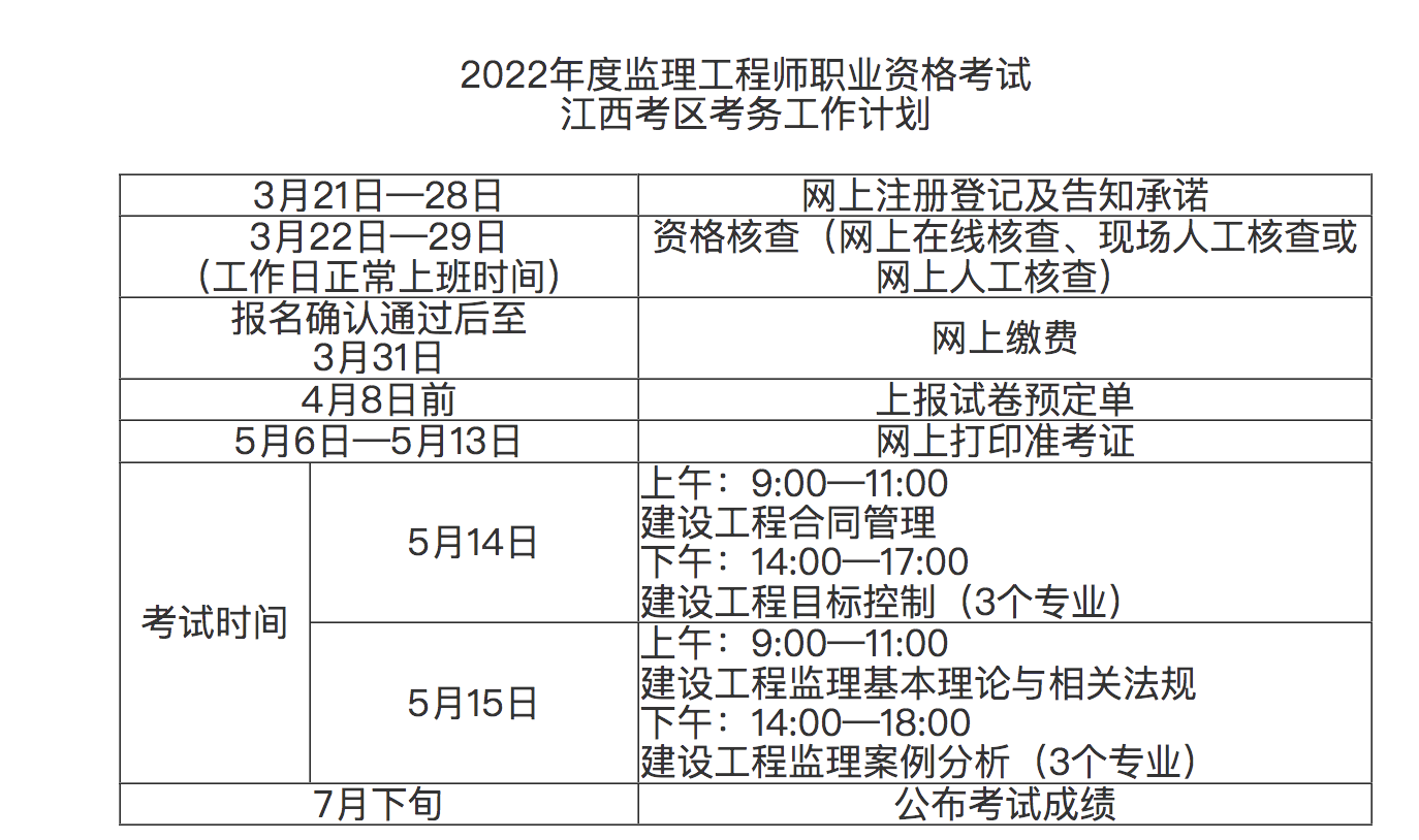 江西2022年监理工程师准考证打印时间5月6日-13日