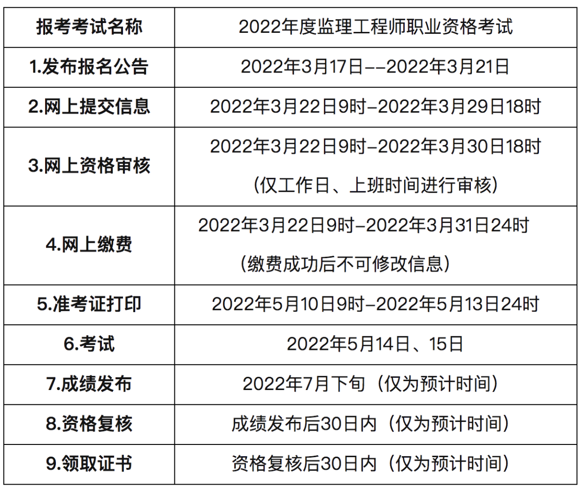 监理工程师考试科目