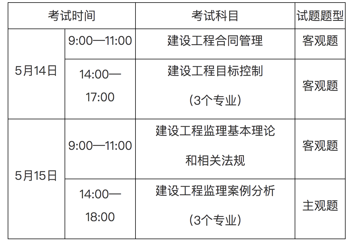 重庆2022年监理工程师报名3月28日截止