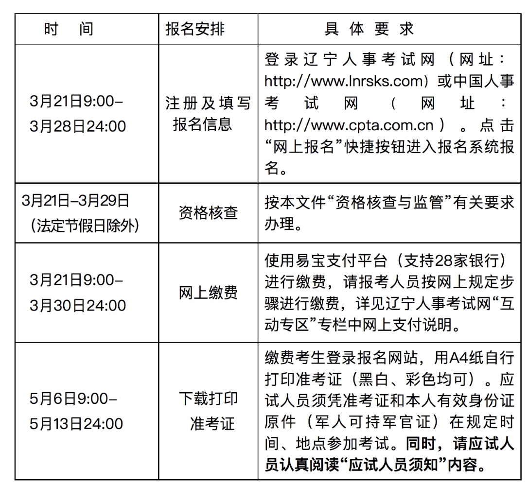 辽宁关于做好2022年度监理工程师职业资格考试考务工作的通知