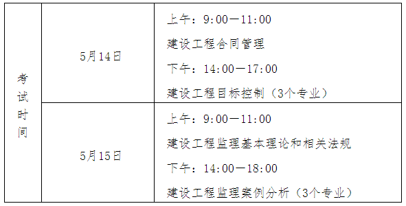 关于做好2022年度宁夏监理工程师职业资格考试工作的通知