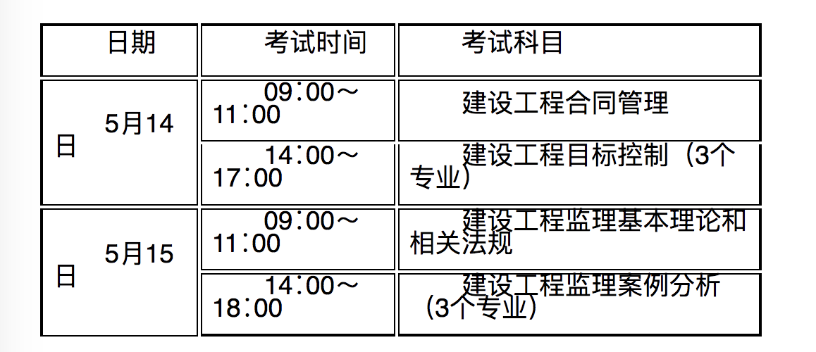 江苏关于2022年度监理工程师职业资格考试工作有关事项的通知