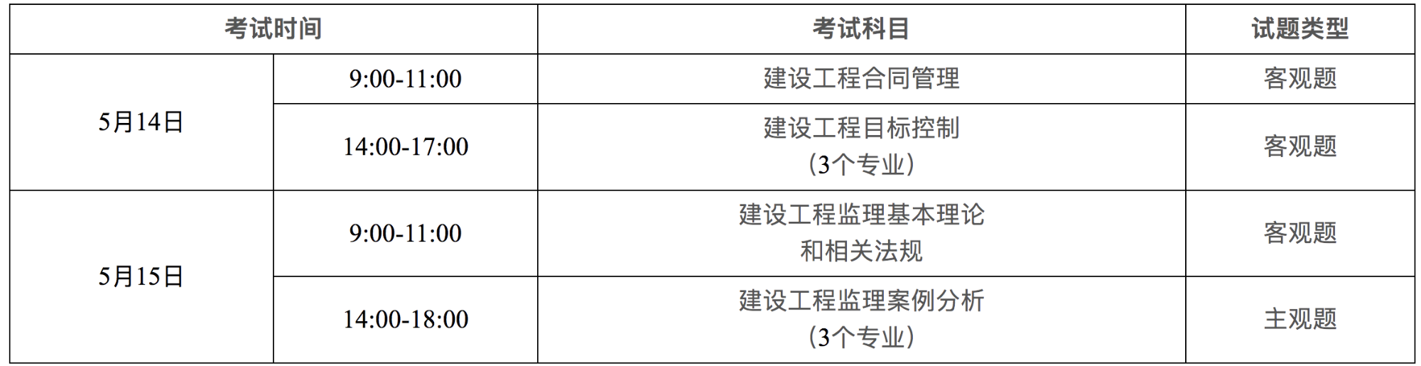 广东2022年度监理工程师职业资格考试报考须知