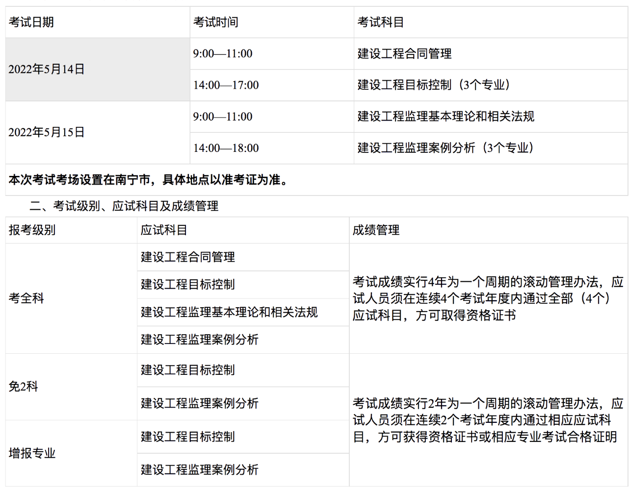 广西关于做好2022年度监理工程师职业资格考试考务工作的通知