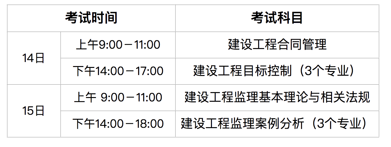 海南关于做好2022年度监理工程师职业资格考试工作的通知