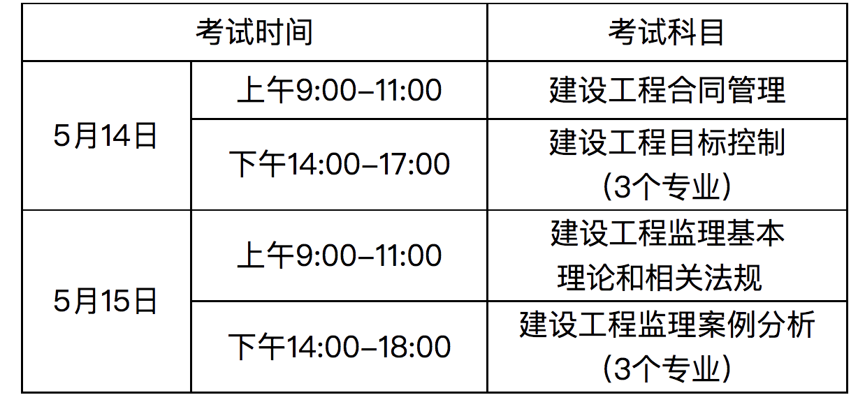 安徽关于2022年监理工程师考试考务工作有关事宜的通知