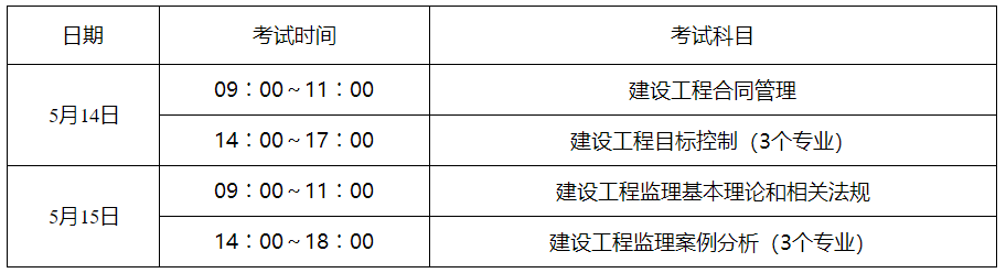 江苏省直报名点关于2022年度监理工程师职业资格考试报名工作的通知