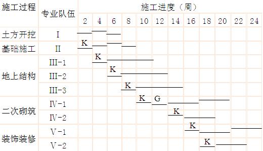 异距分组图片