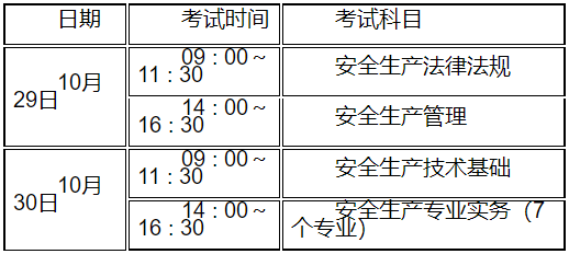 江苏2022年安全工程师考试工作有关事项通知 8月24日-9月1日报名