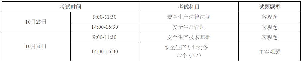 广东2022年度中级注册安全工程师职业资格考试报考须知