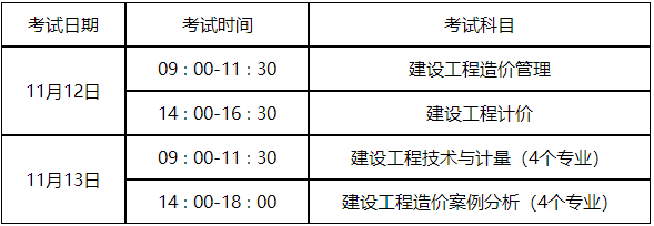 威海市关于2022年度一级造价工程师职业资格考试有关问题的通知