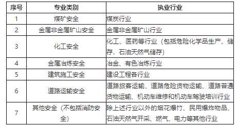 沧州关于做好2022年中级注册安全工程师考试考务工作的通知