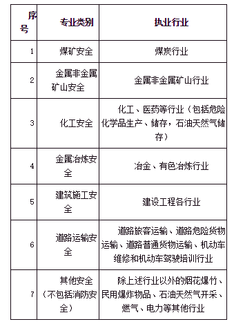 衡水关于做好2022年中级注册安全工程师考试考务工作的通知