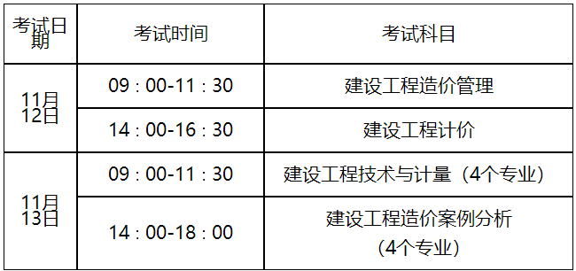 东营2022年一级造价工程师职业资格考试考务工作有关问题的通知