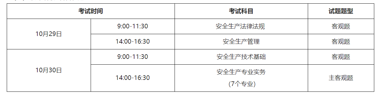 韶关2022年度中级注册安全工程师职业资格考试报考须知